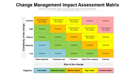 change impact analysis in testing|change impact analysis checklist.